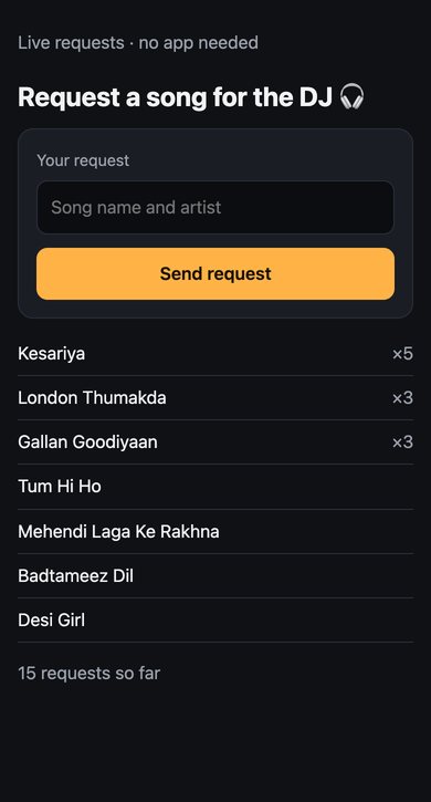 Guest phone page: Request a song for the DJ, with a text box and the current requests.