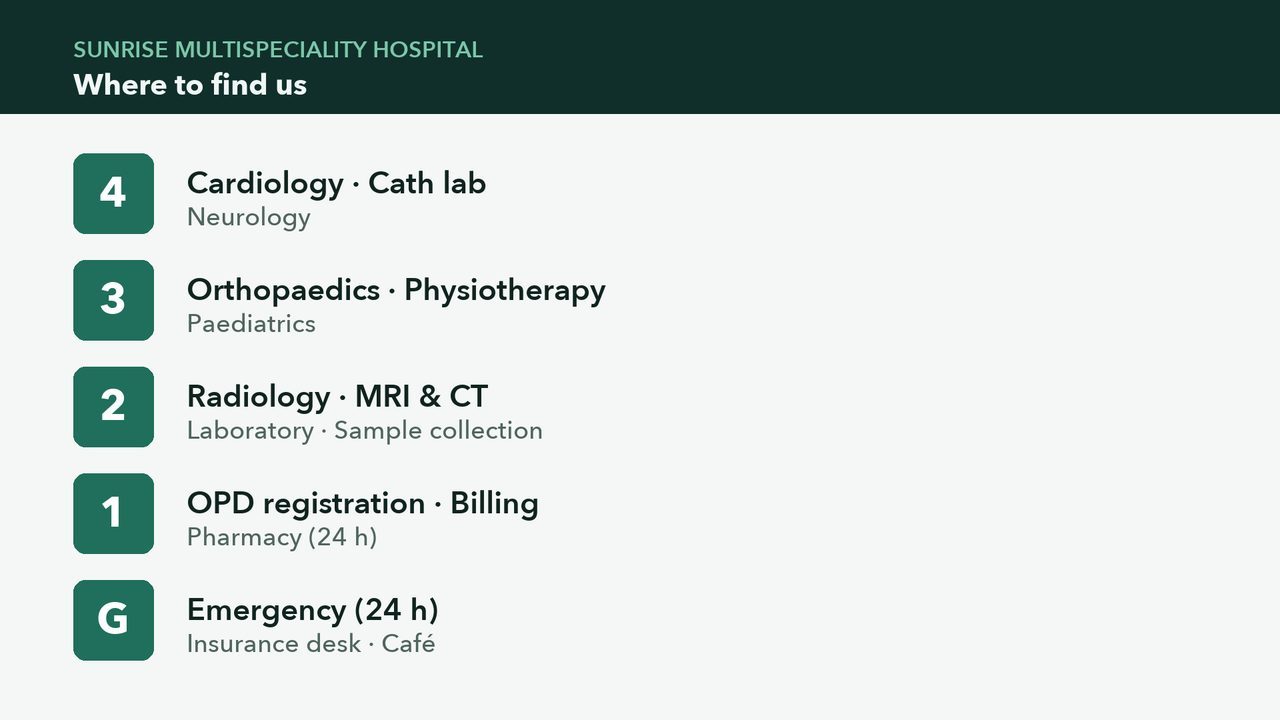 Hospital lobby TV directory: departments by floor, from emergency on the ground floor to cardiology on the fourth.