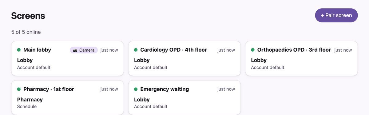 Web app screen list for a multispeciality hospital: Main lobby, Cardiology OPD 4th floor, Orthopaedics OPD 3rd floor, Pharmacy 1st floor and Emergency waiting, all five online.