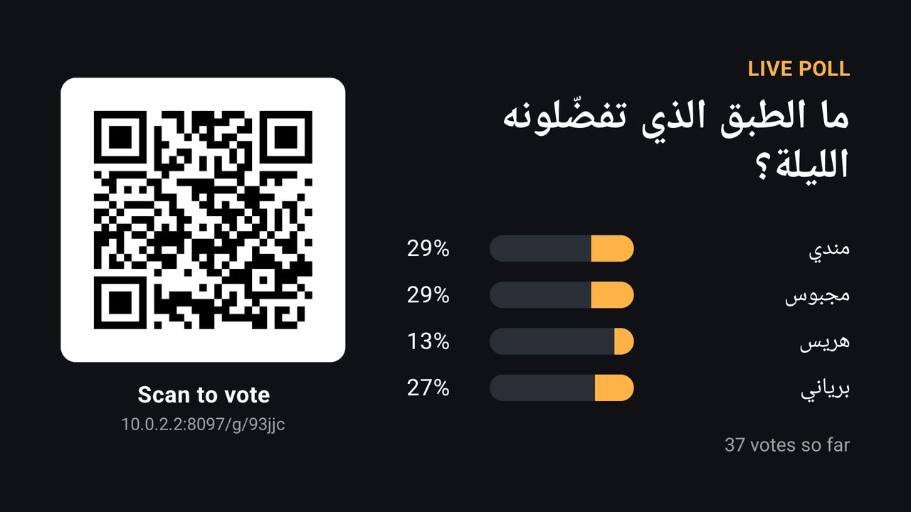 استطلاع مباشر بالعربية على التلفاز: ما الطبق الذي تفضّلونه الليلة؟ مندي، مجبوس، هريس، برياني، مع 37 صوتاً ورمز QR على اليسار.