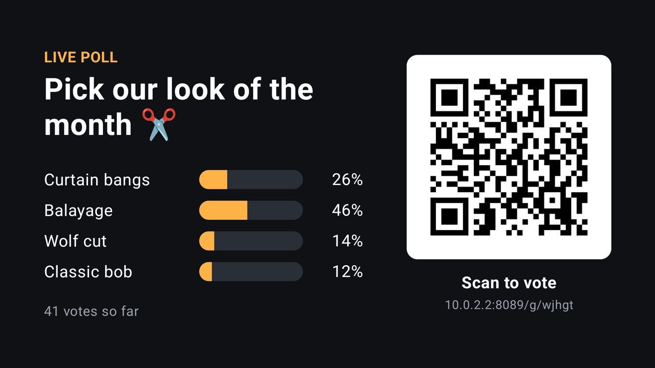 Salon TV poll: pick our look of the month, balayage leads with 46 percent of 41 votes, with a QR code.