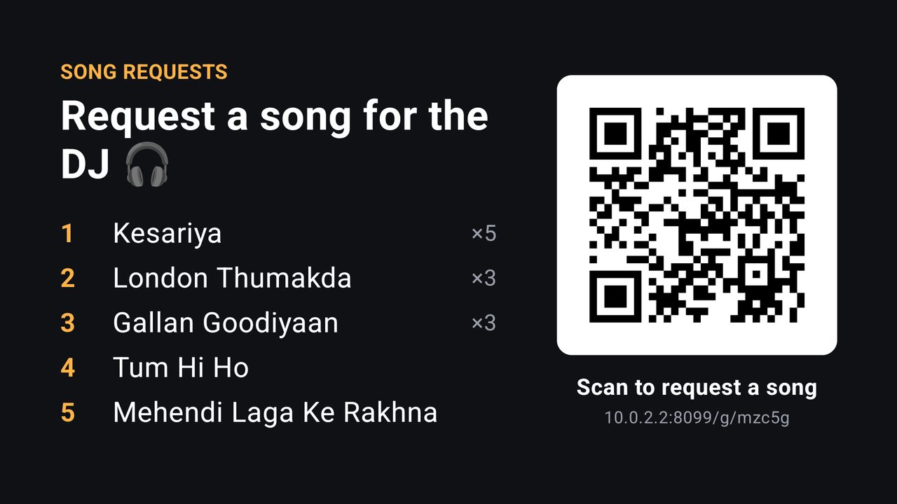 TV song request board: Kesariya times 5, London Thumakda times 3, Gallan Goodiyaan times 3, Tum Hi Ho, Mehendi Laga Ke Rakhna.